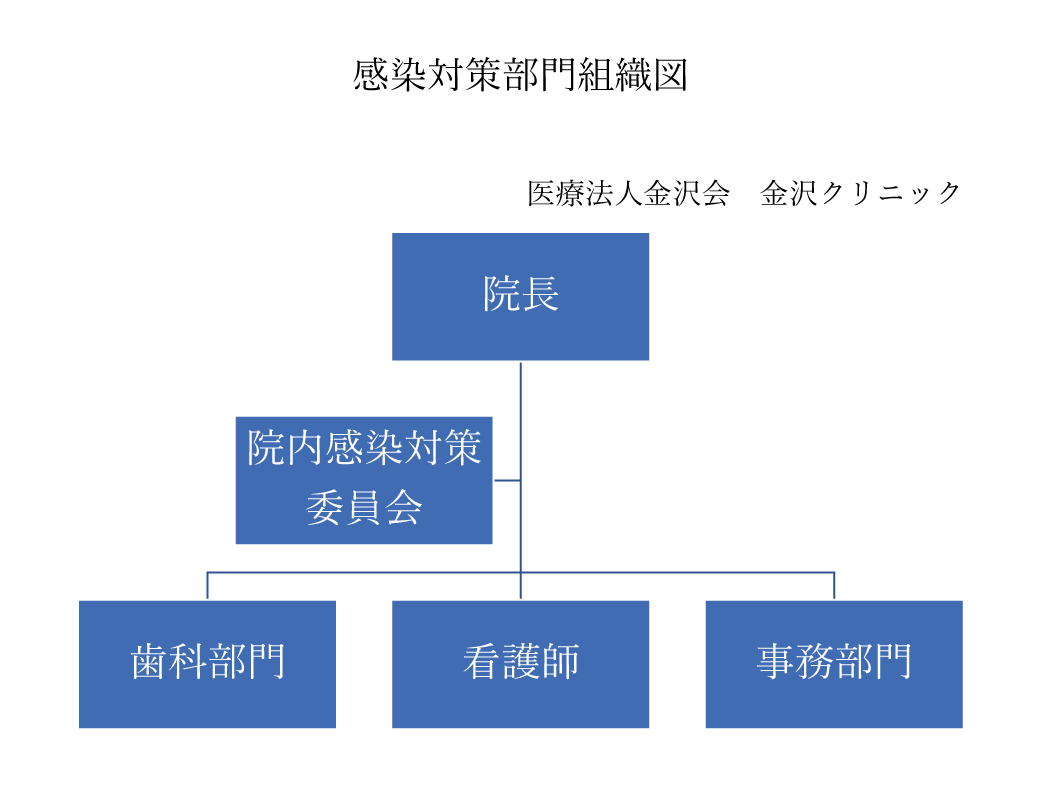 �����΍�����g�D�}